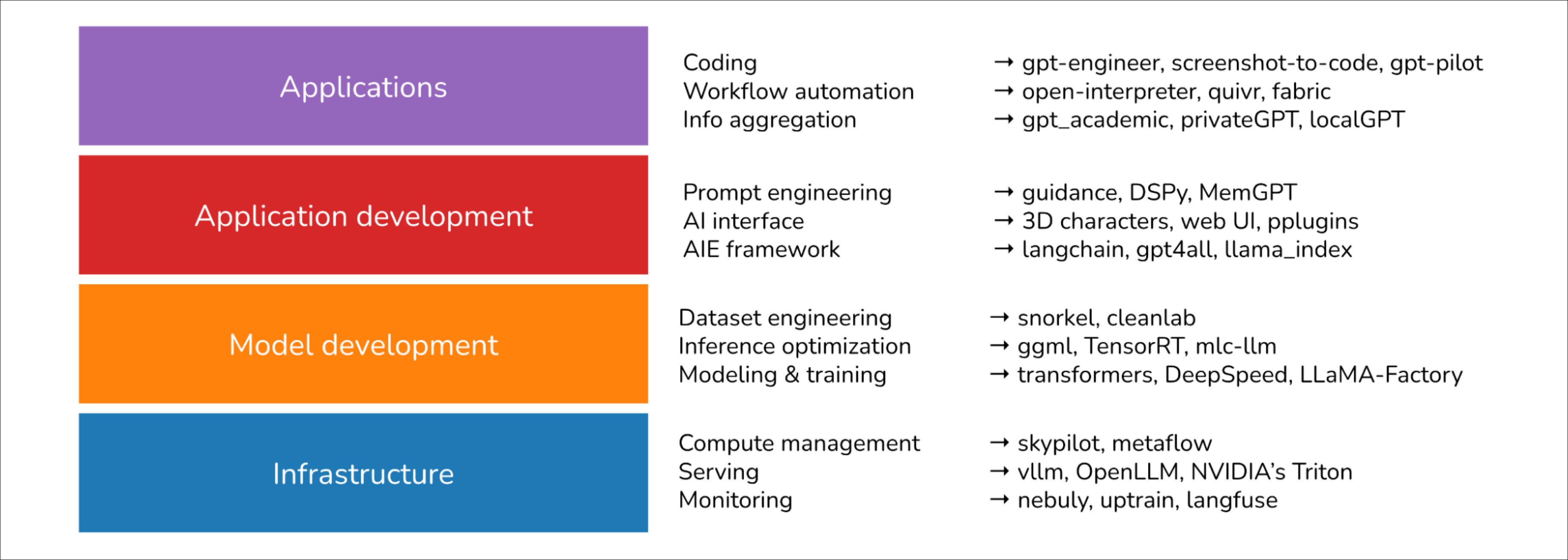 Я изучила 900 самых популярных инструментов ИИ на базе open source — и вот что обнаружила - 2